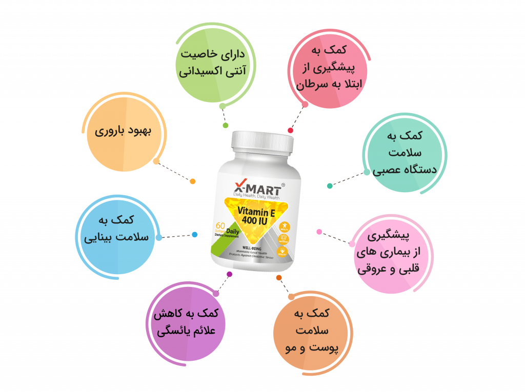 vitamin E info