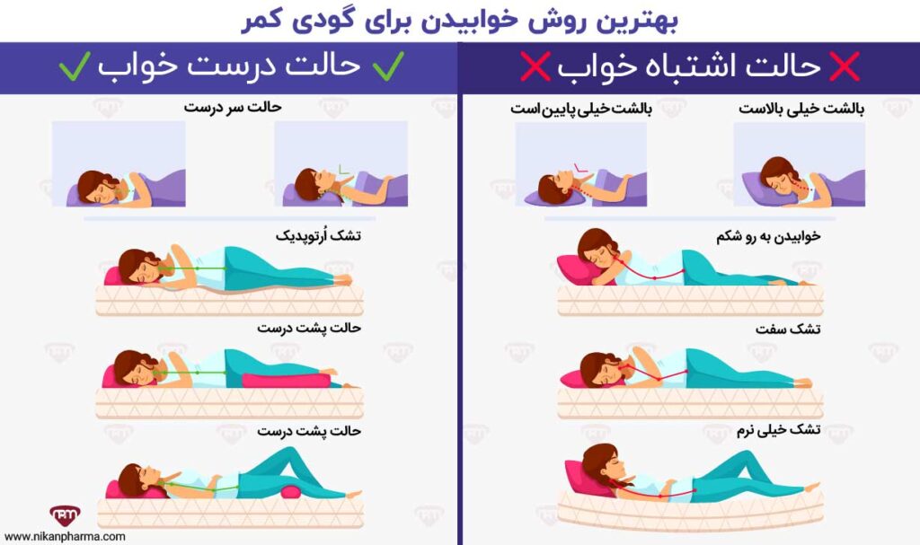 بهترین روش خوابیدن برای گودی کمر